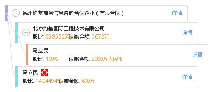 德州约基商务信息咨询合伙企业（有限合伙） 专业商务信息咨询服务解析