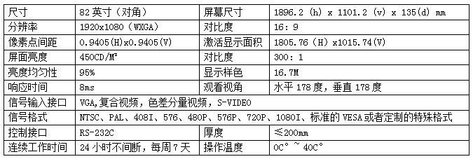 82寸液晶显示屏_电子元器件_世界工厂网